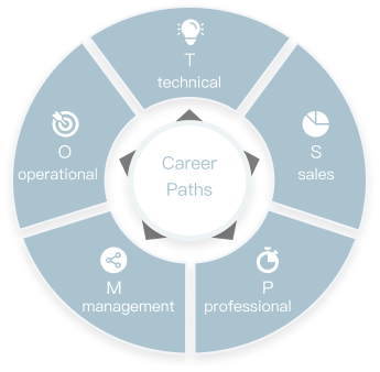 career-development-en.218ee58