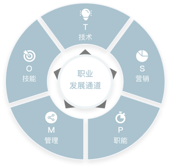 career-development.ee827b0
